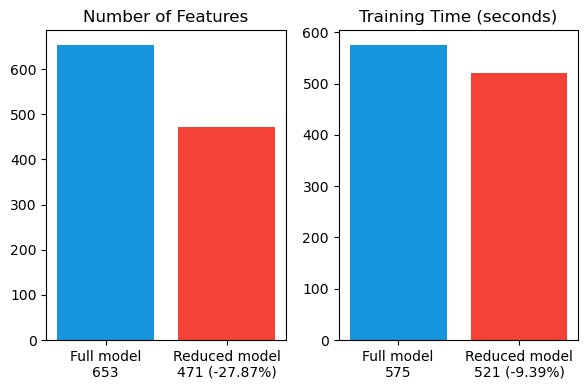 Features Reduction
