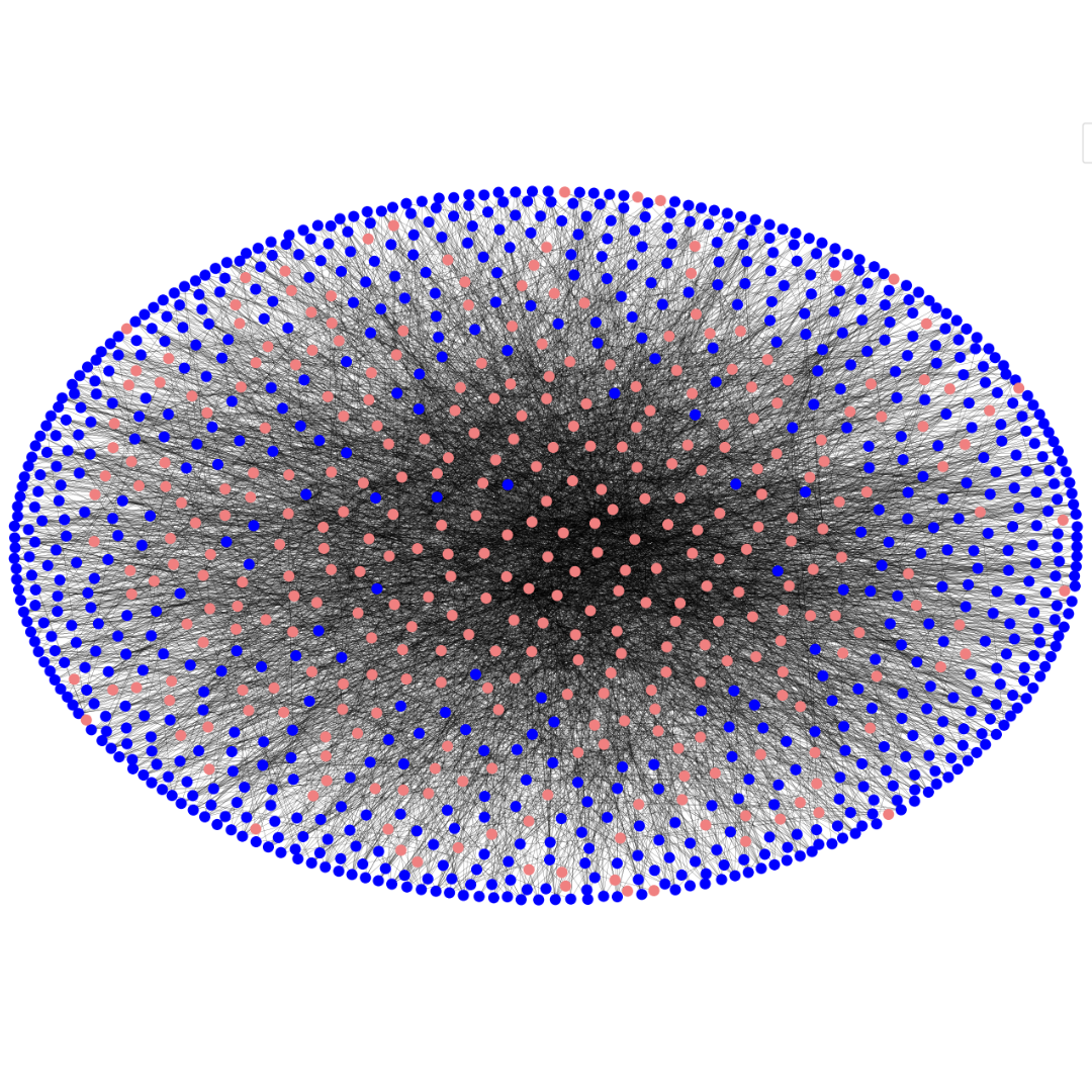 Bipartite